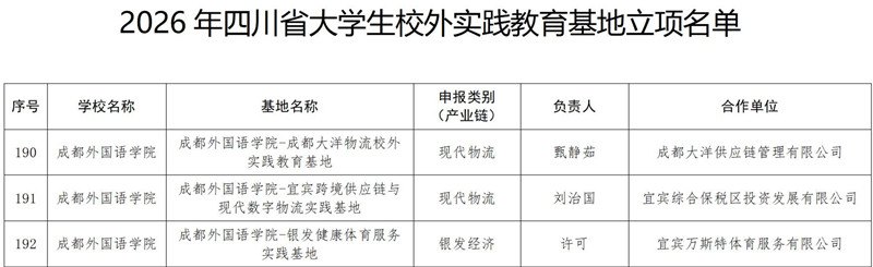 1112026年四川省大学生校外实践教育基地拟立项名单_01_副本.jpg