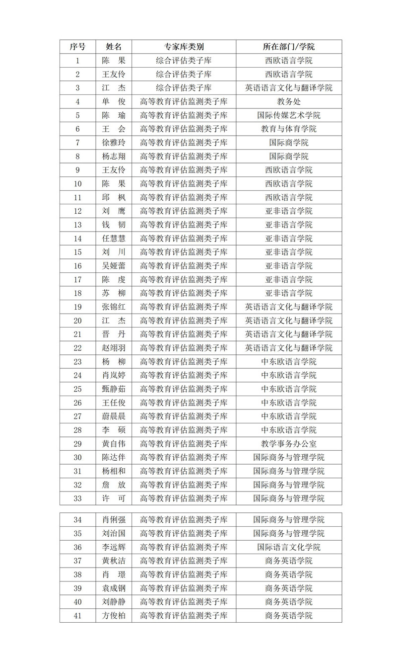 华亿体育app41位专家入选四川省教育评估院教育评估监测专家库_01_副本.jpg