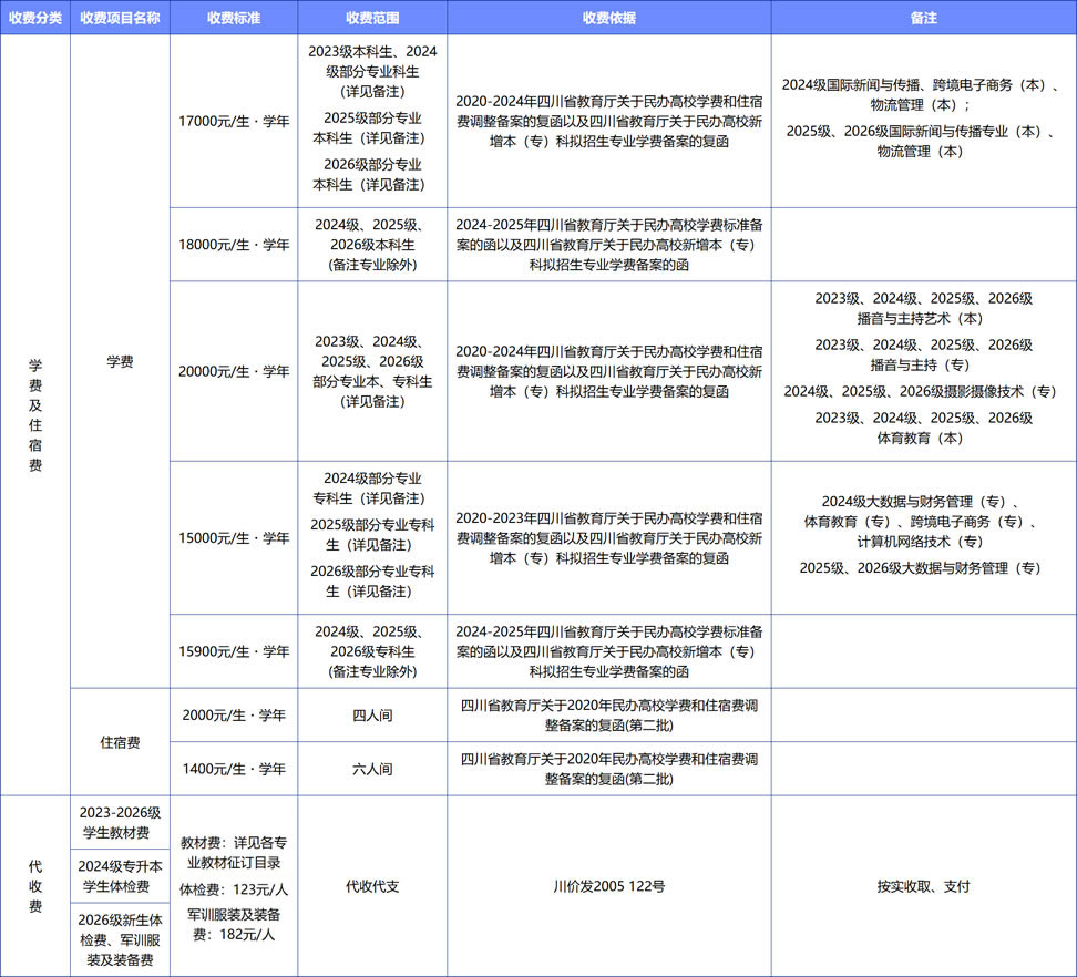2026-2027学年收费公示