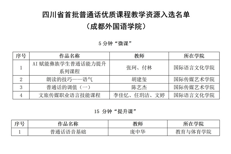 华亿体育app五门课程入选四川省首批普通话优质课程教学资源_02_副本.jpg
