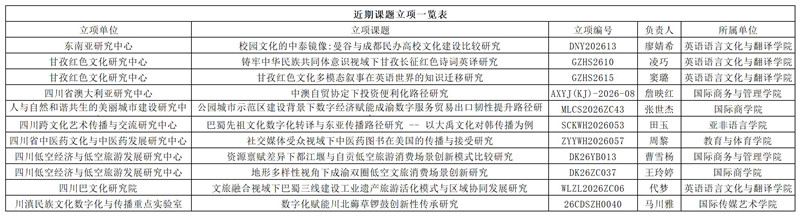 0911假期科研结硕果_Sheet1(1)_副本.jpg