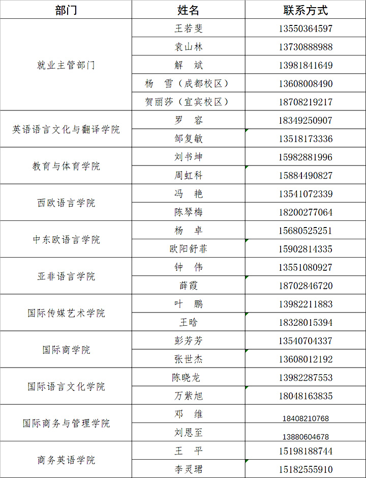 联系方式